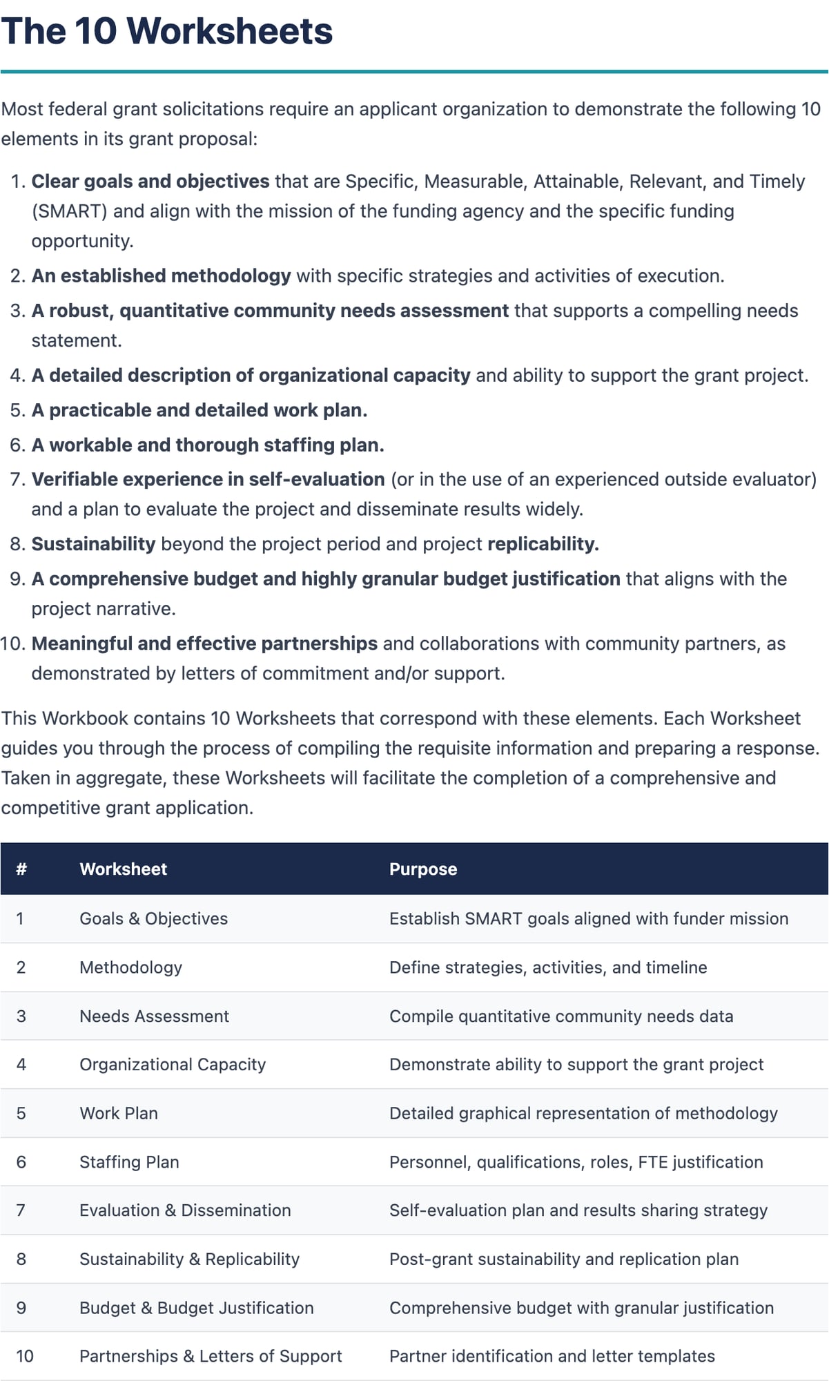 All 10 worksheets overview with purpose table